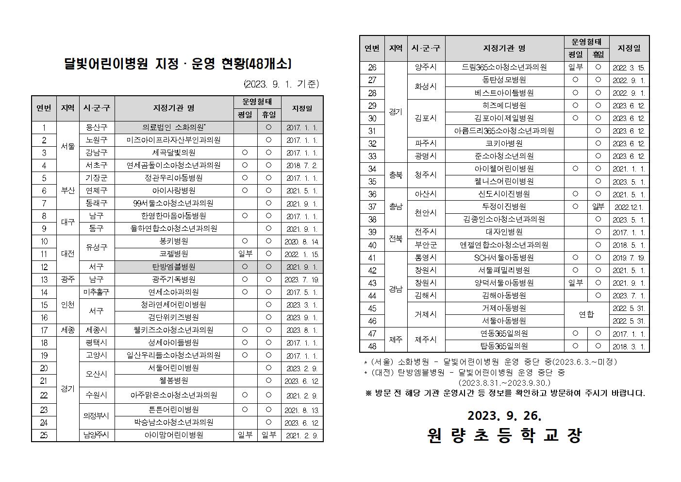 2023학년도 임시공휴일 안내 및 추석 명절 등 연휴기간 응급의료 이용 정보 안내 통신문002.jpg